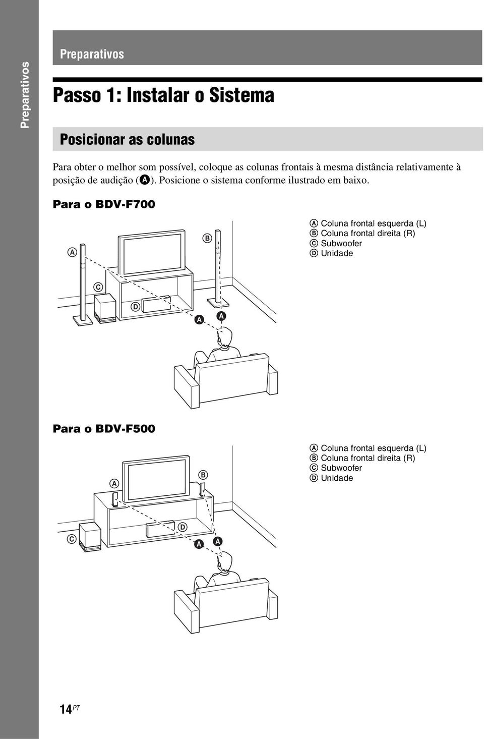 Posicione o sistema conforme ilustrado em baixo.