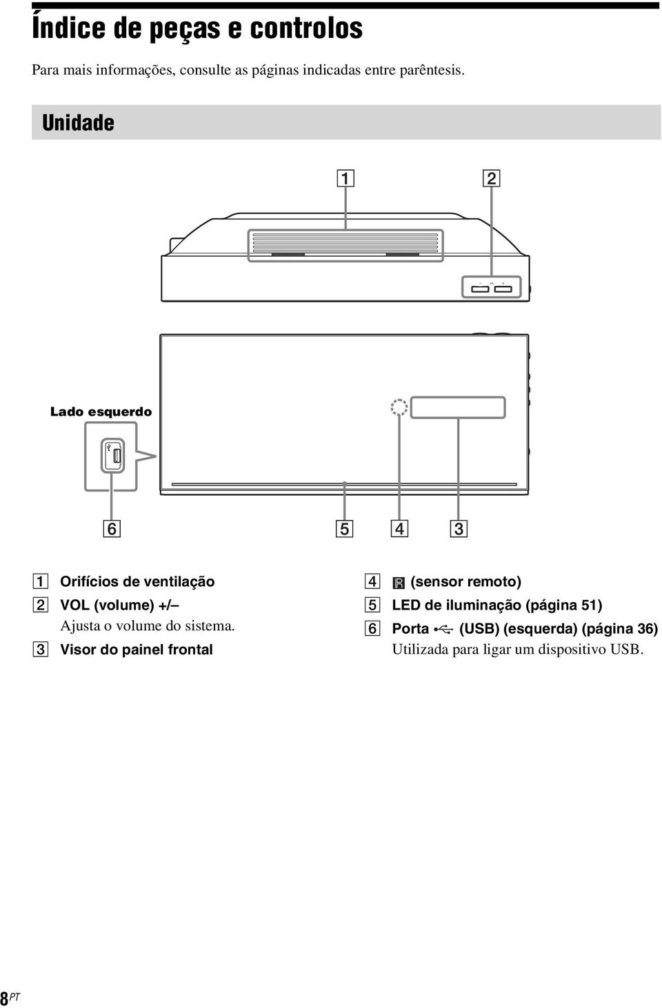 Unidade Lado esquerdo A Orifícios de ventilação B VOL (volume) +/ Ajusta o volume do
