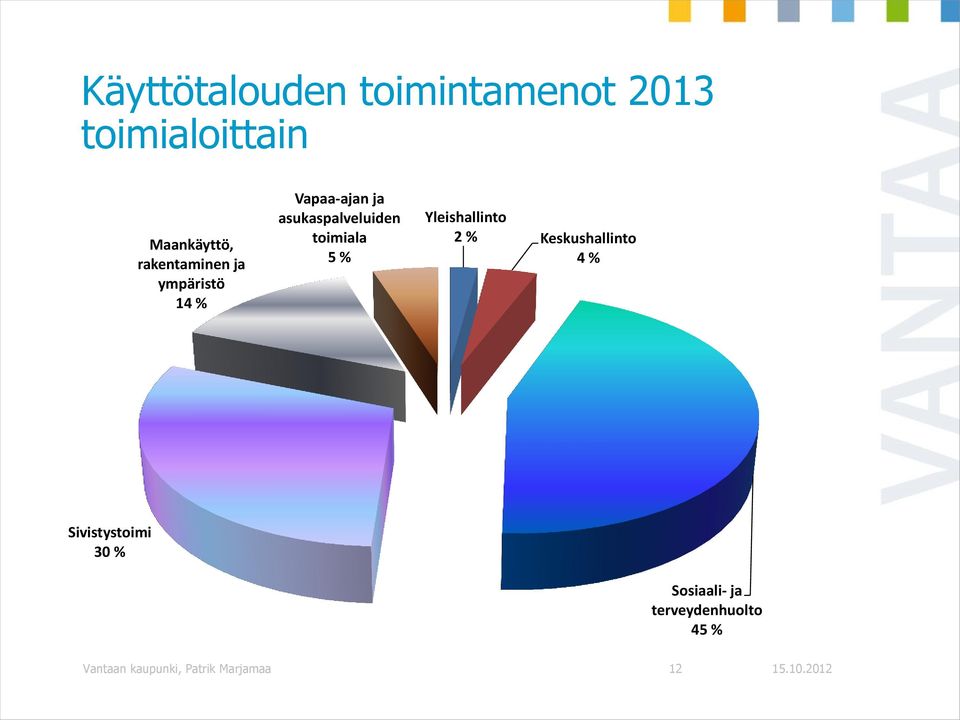toimiala 5 % Yleishallinto 2 % Keskushallinto 4 % Sivistystoimi