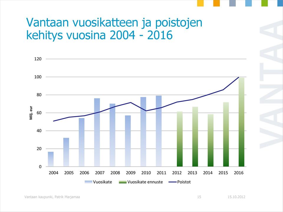2007 2008 2009 2010 2011 2012 2013 2014 2015 2016