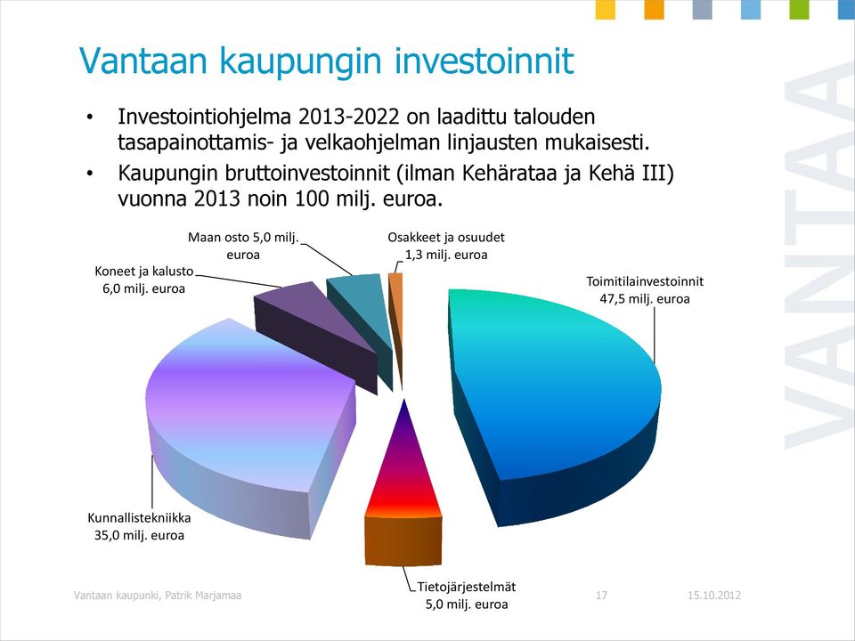 Maan osto 5,0 milj. euroa Koneet ja kalusto 6,0 milj. euroa Osakkeet ja osuudet 1,3 milj.