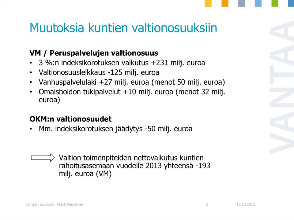 euroa) Omaishoidon tukipalvelut +10 milj. euroa (menot 32 milj. euroa) OKM:n valtionosuudet Mm.