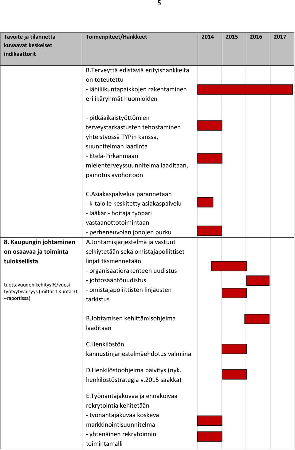 suunnitelman laadinta - Etelä-Pirkanmaan mielenterveyssuunnitelma laaditaan, painotus avohoitoon 8.