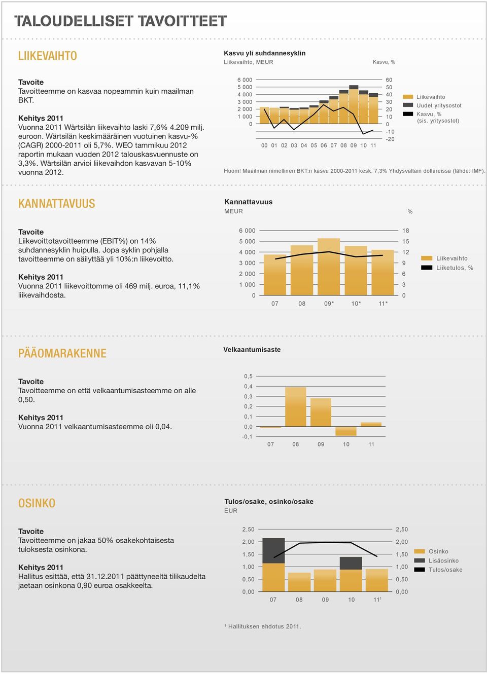 WEO tammikuu 2012 raportin mukaan vuoden 2012 talouskasvuennuste on 3,3%. Wärtsilän arvioi liikevaihdon kasvavan 5-10% vuonna 2012.