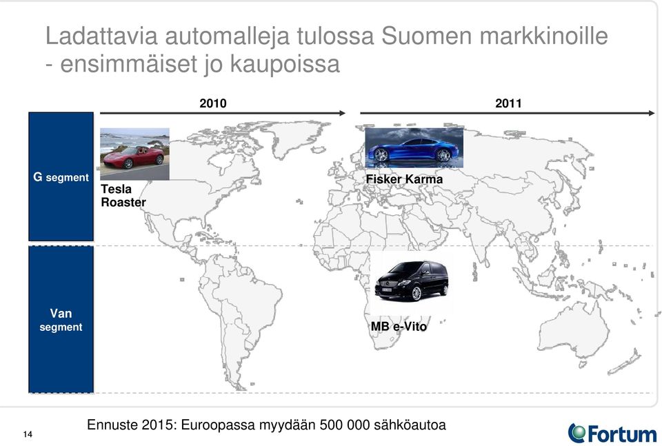 Tesla Roaster Fisker Karma Van segment MB e-vito