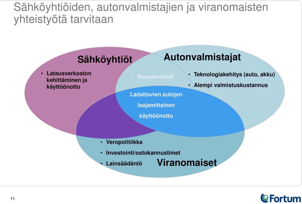 Ladattavien autojen laajamittainen käyttöönotto Teknologiakehitys (auto, akku)