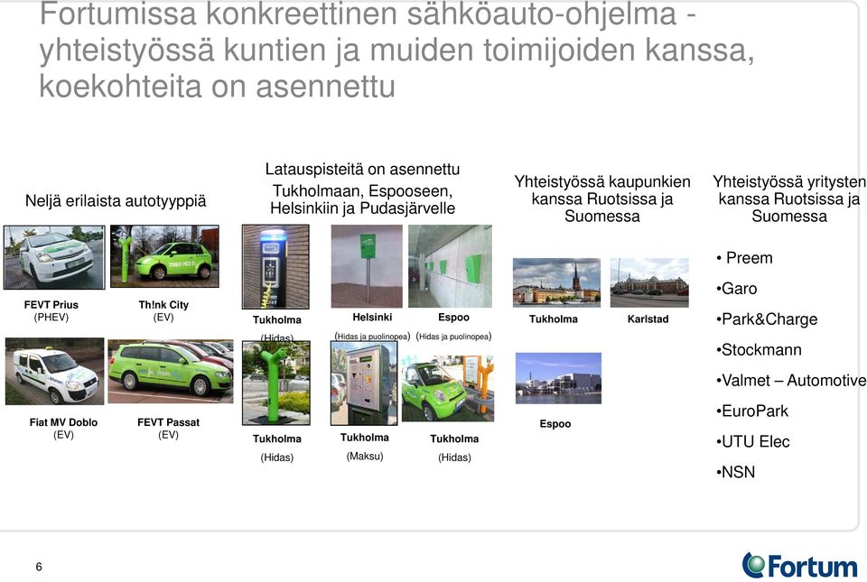 kanssa Ruotsissa ja Suomessa Preem FEVT Prius (PHEV) Th!