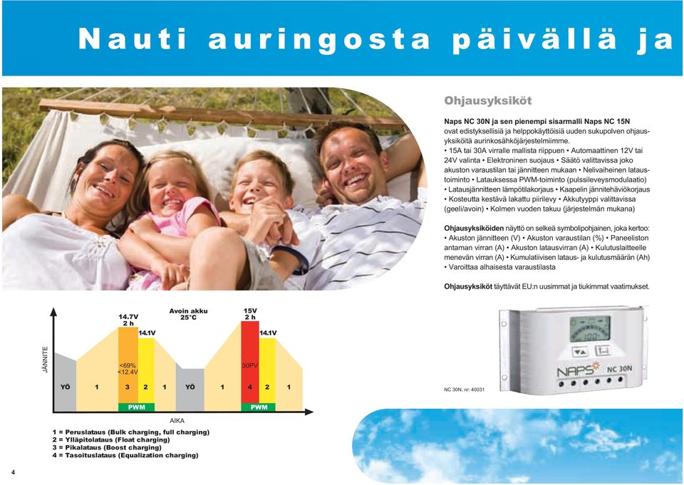 PWMtoiminto (pulssileveysmodulaatio) Latausjännitteen lämpötilakorjaus Kaapelin jännitehäviökorjaus Kosteutta kestävä lakattu piirilevy Akkutyyppi valittavissa (geeli/avoin) Kolmen vuoden takuu