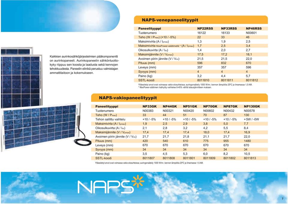 Paneelityyppi Tuotenumero Teho (W / Pmax) (+0 / 5%) Maksimivirta (A / Ipmax) Maksimivirta MaxPowersäätimellä * (A / Ipmax) Oikosulkuvirta (A / Isc) Maksimijännite (V / Vpmax) Avoimen piirin jännite
