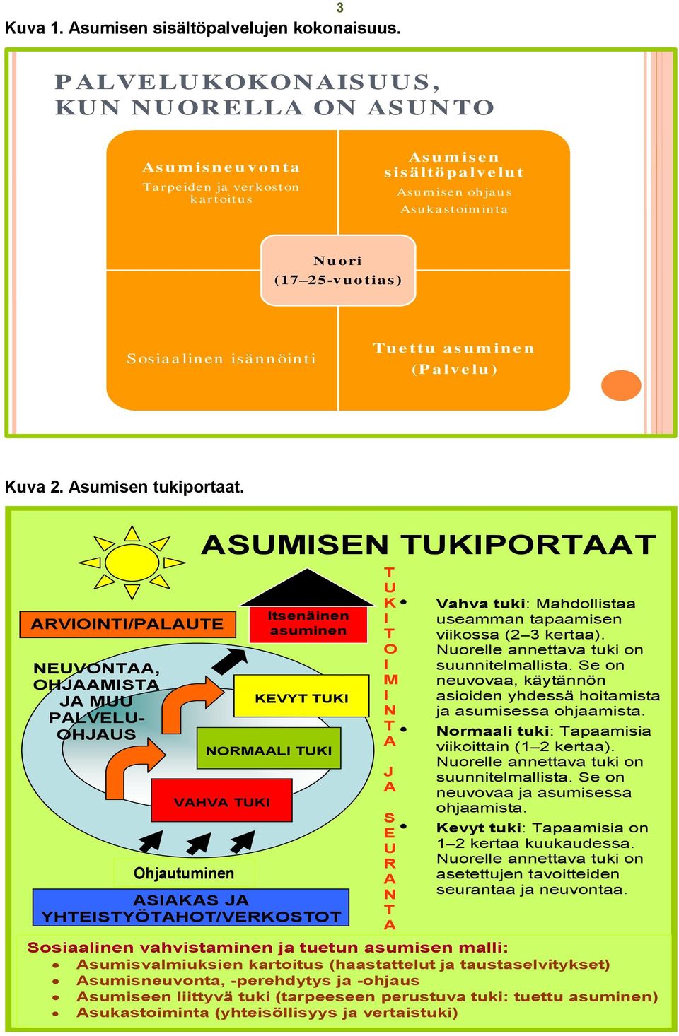 isännöinti Tu e ttu asu m in e n (P alve lu ) Kuva 2. Asumisen tukiportaat.