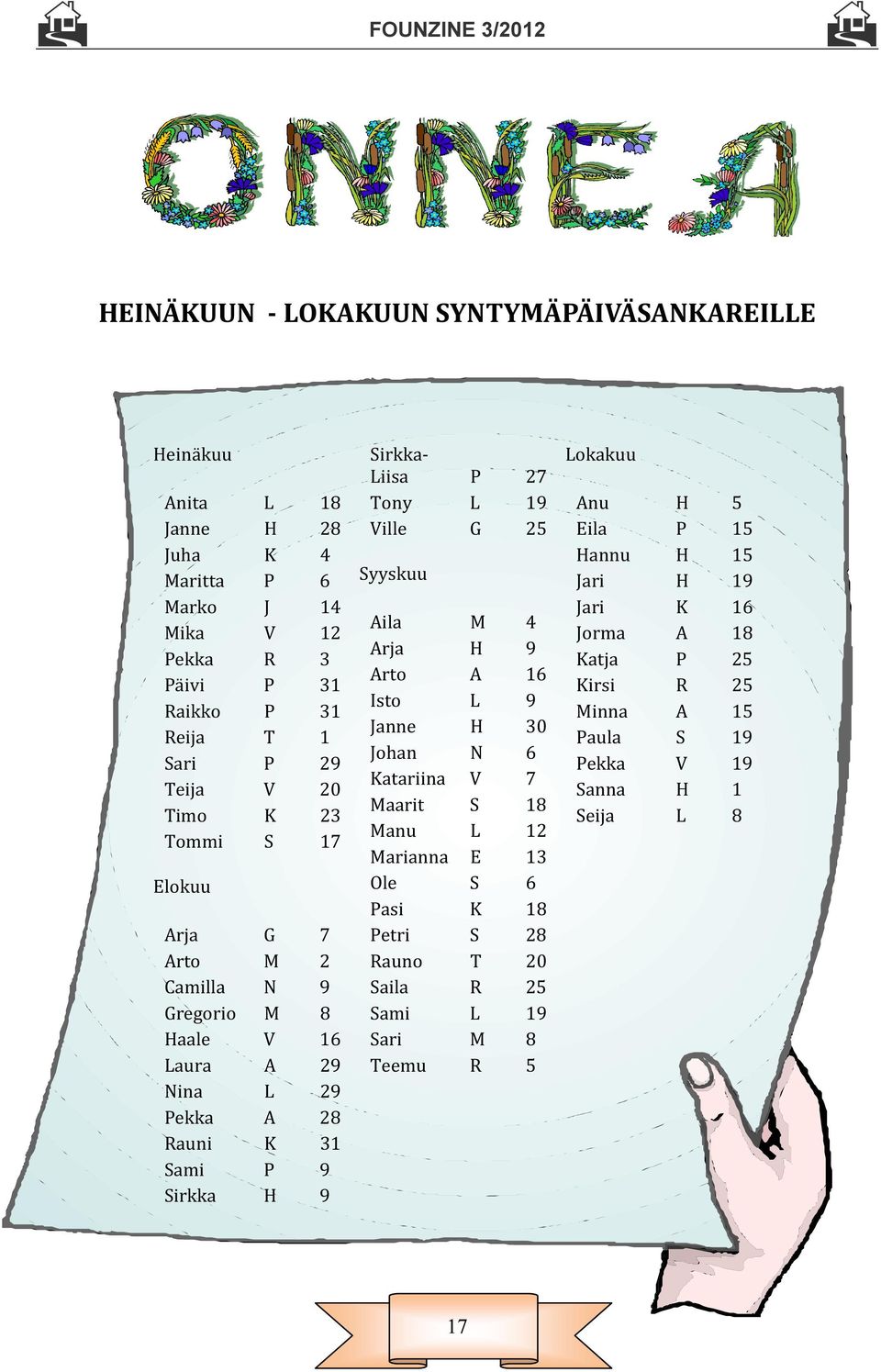 19 Ville G 25 Syyskuu Aila M 4 Arja H 9 Arto A 16 Isto L 9 Janne H 30 Johan N 6 Katariina V 7 Maarit S 18 Manu L 12 Marianna E 13 Ole S 6 Pasi K 18 Petri S 28 Rauno T 20 Saila