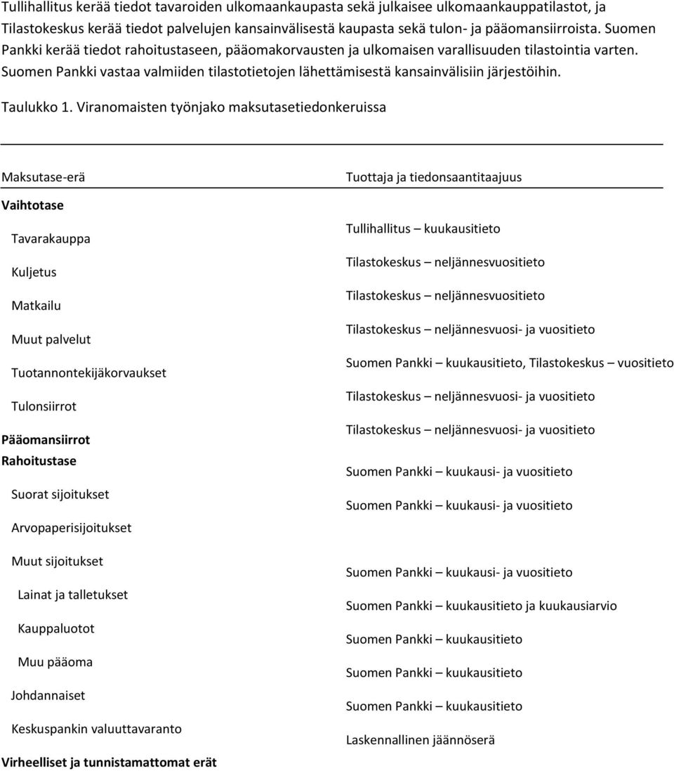 Taulukko 1.