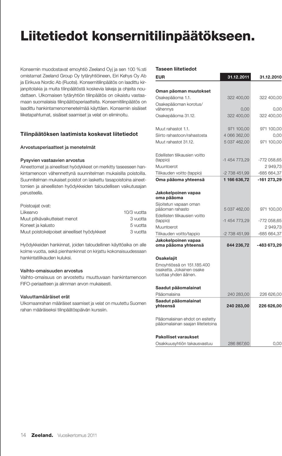 Ulkomaisen tytäryhtiön tilinpäätös on oikaistu vastaamaan suomalaisia tilinpäätösperiaatteita. Konsernitilinpäätös on laadittu hankintamenomenetelmää käyttäen.