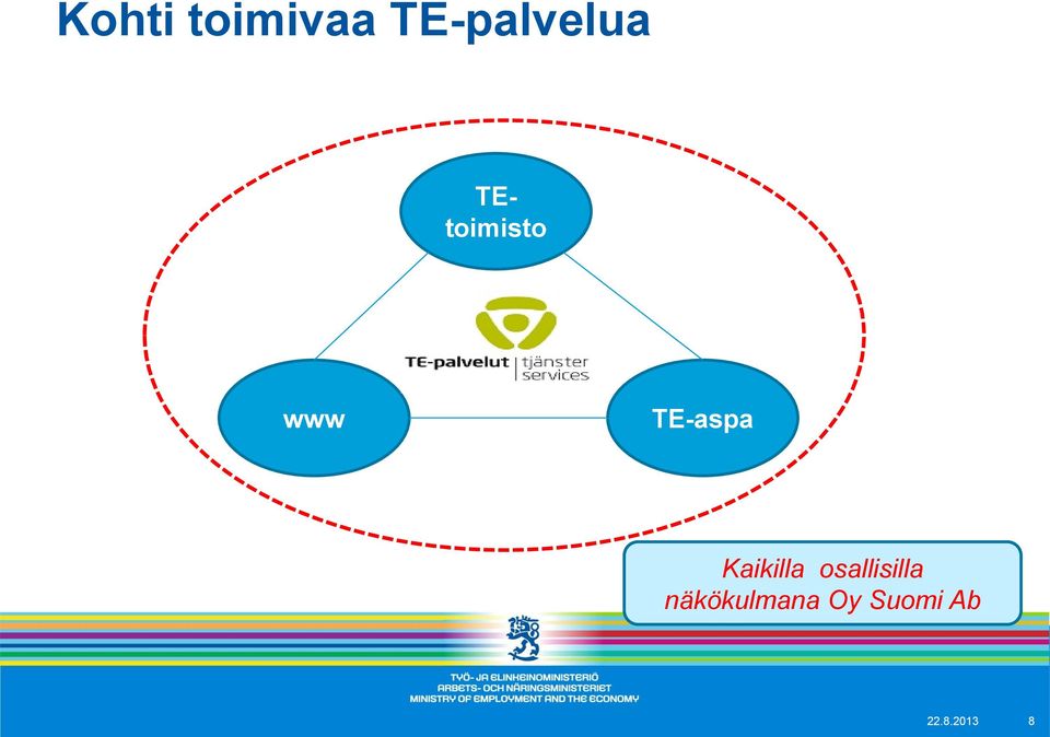 Kaikilla osallisilla