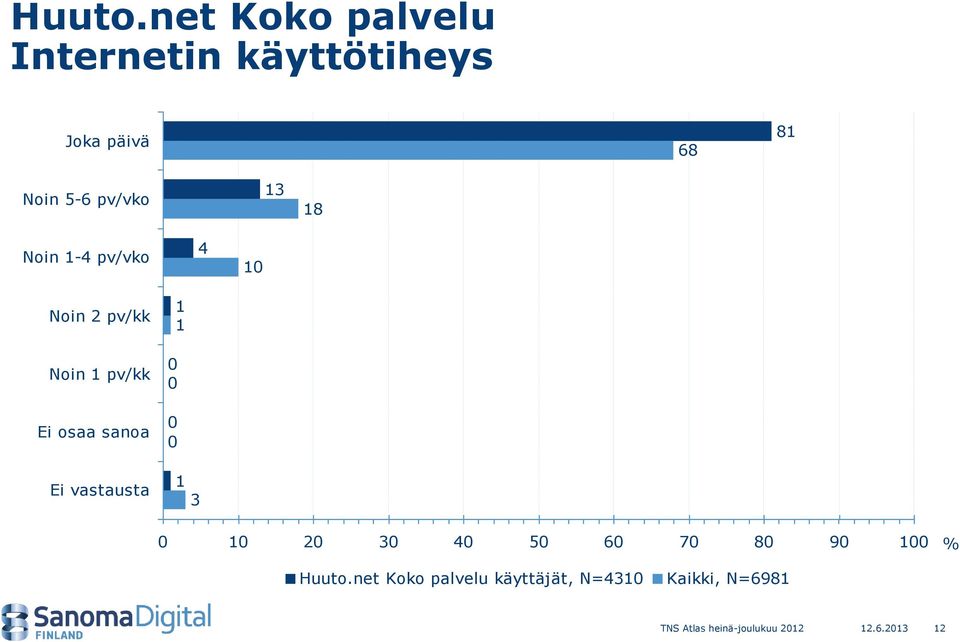 pv/vko 4 0 Noin 2 pv/kk Noin