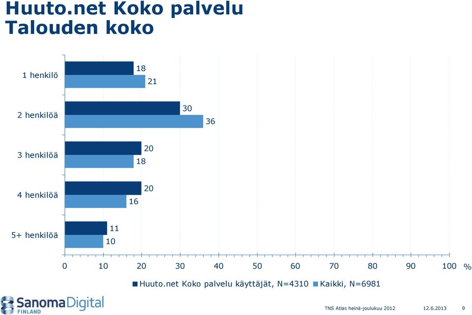 henkilöä 30 36 3