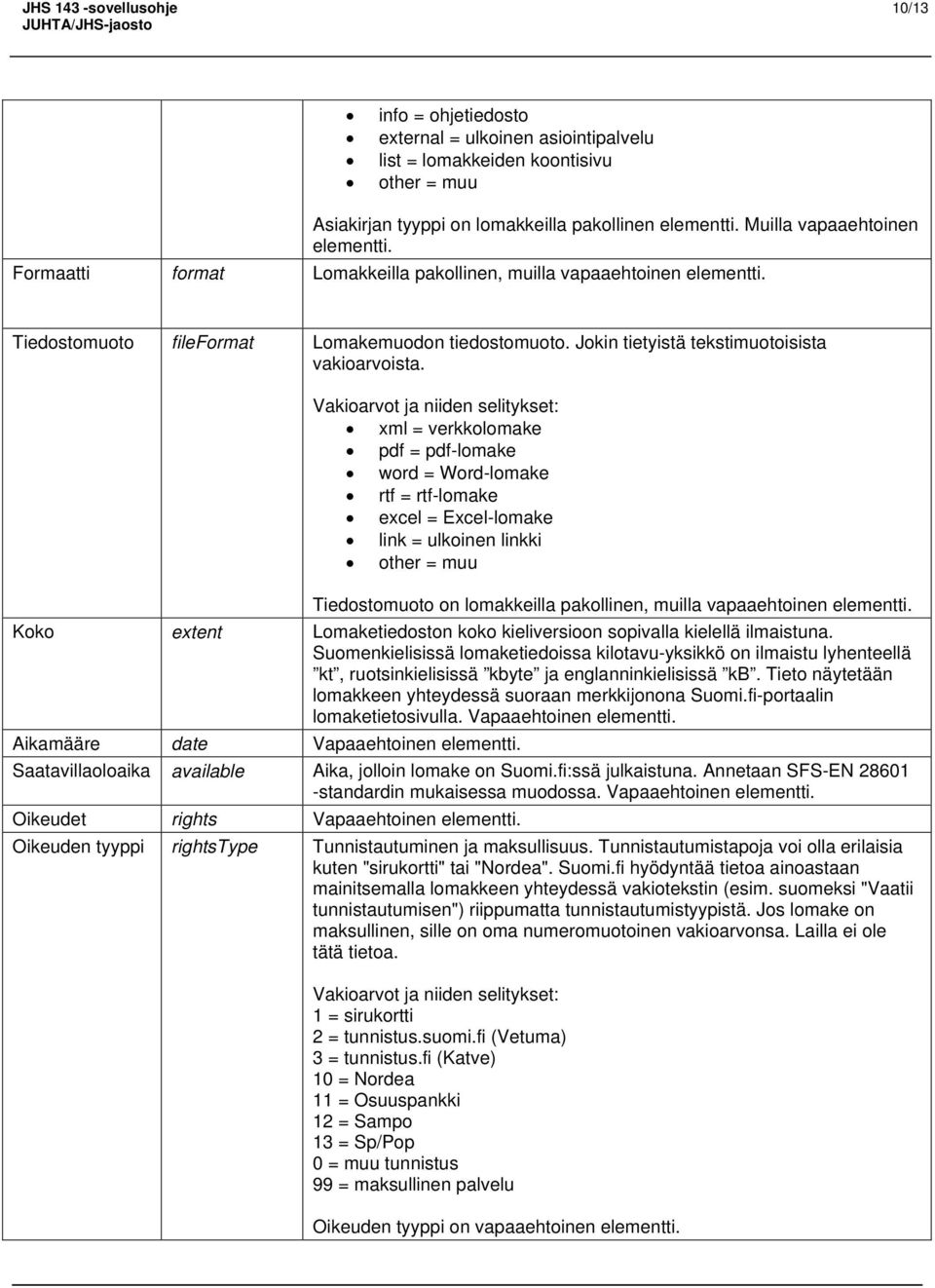Vakioarvot ja niiden selitykset: xml = verkkolomake pdf = pdf-lomake word = Word-lomake rtf = rtf-lomake excel = Excel-lomake link = ulkoinen linkki other = muu Tiedostomuoto on lomakkeilla