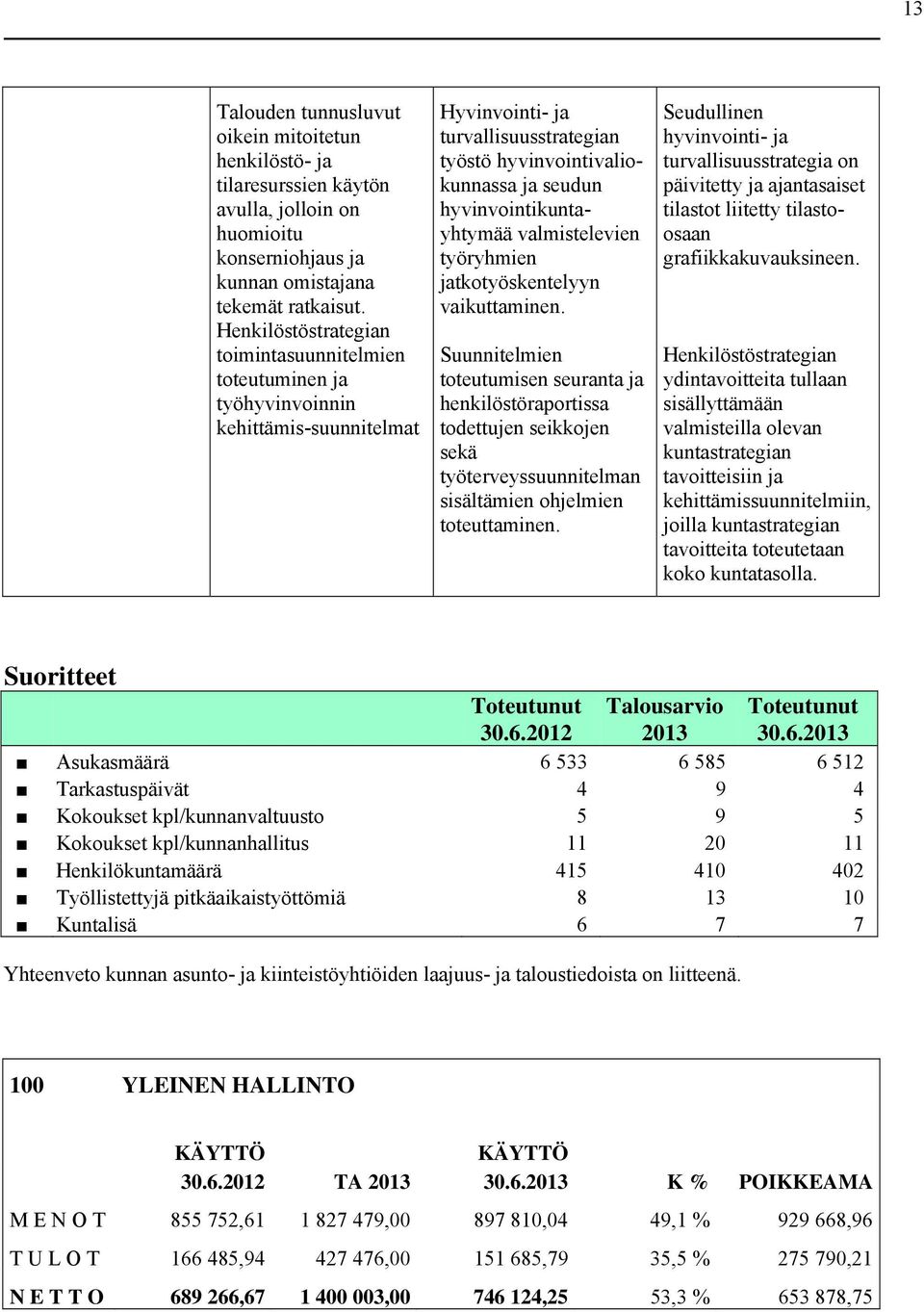 hyvinvointikuntayhtymää valmistelevien työryhmien jatkotyöskentelyyn vaikuttaminen.