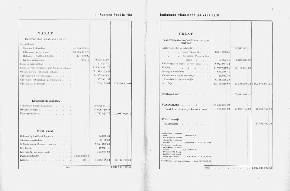 G,607,008 65 Rahaksi lyömätöntä kultasi 477,080 27 osotuksia Pietarin kont Kultaa rahapajasssi... 386,12 42,628,543 00 toriin... 51,365 17 6,658,373 82 Suomen h o p earah aa.