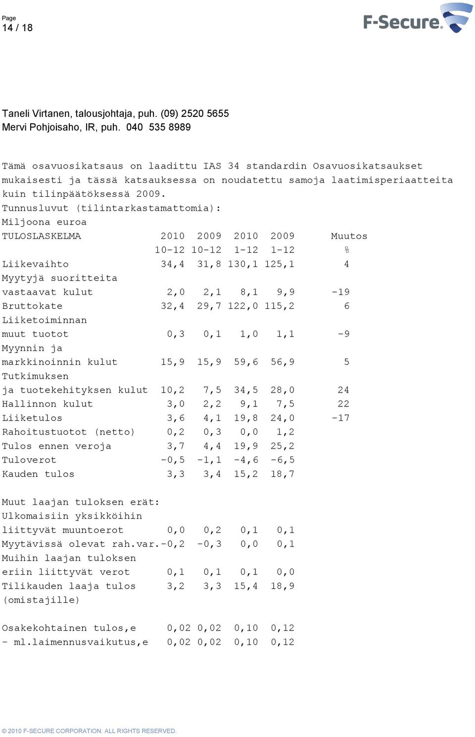 Tunnusluvut (tilintarkastamattomia): Miljoona euroa TULOSLASKELMA 2010 2009 2010 2009 Muutos 10-12 10-12 1-12 1-12 % Liikevaihto 34,4 31,8 130,1 125,1 4 Myytyjä suoritteita vastaavat kulut 2,0 2,1