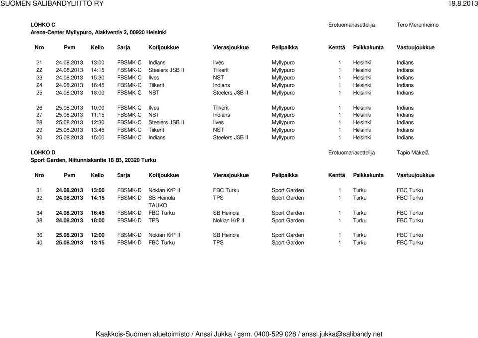 08.2013 10:00 PBSMK-C Ilves Tiikerit Myllypuro 1 Helsinki Indians 27 25.08.2013 11:15 PBSMK-C NST Indians Myllypuro 1 Helsinki Indians 28 25.08.2013 12:30 PBSMK-C Steelers JSB II Ilves Myllypuro 1 Helsinki Indians 29 25.