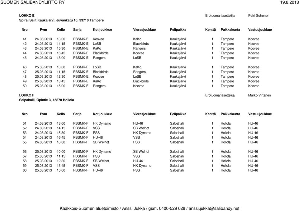 08.2013 10:00 PBSMK-E LoSB KaKo Kaukajärvi 1 Tampere Koovee 47 25.08.2013 11:15 PBSMK-E Blackbirds Rangers Kaukajärvi 1 Tampere Koovee 48 25.08.2013 12:30 PBSMK-E Koovee LoSB Kaukajärvi 1 Tampere Koovee 49 25.