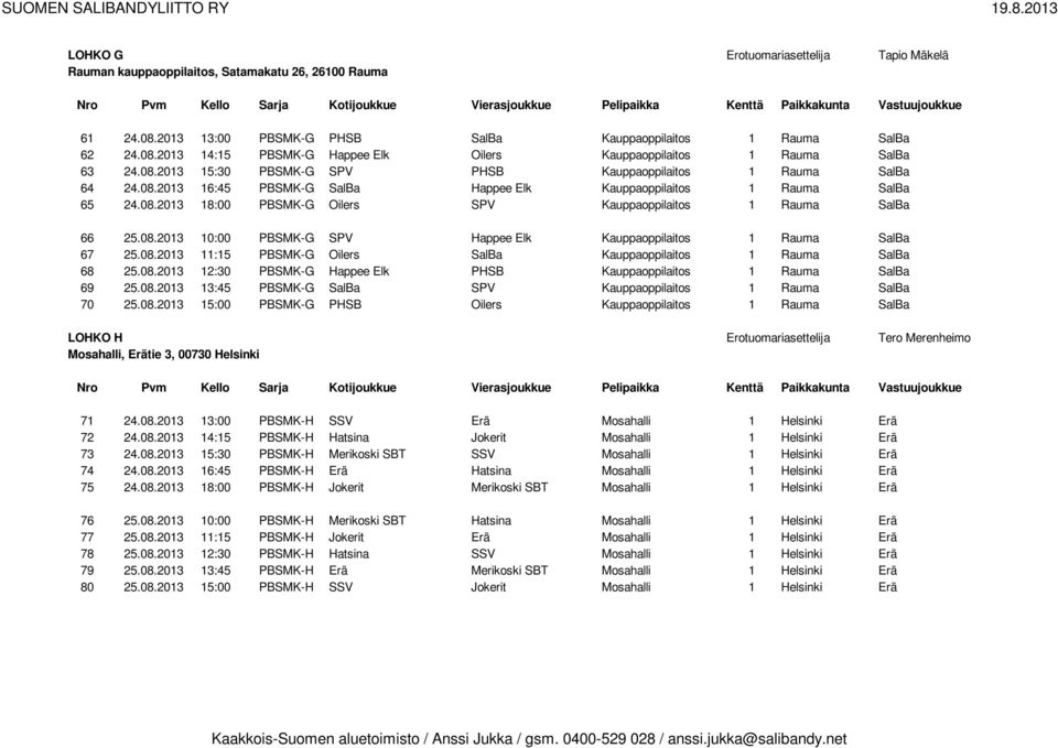 08.2013 10:00 PBSMK-G SPV Happee Elk Kauppaoppilaitos 1 Rauma SalBa 67 25.08.2013 11:15 PBSMK-G Oilers SalBa Kauppaoppilaitos 1 Rauma SalBa 68 25.08.2013 12:30 PBSMK-G Happee Elk PHSB Kauppaoppilaitos 1 Rauma SalBa 69 25.