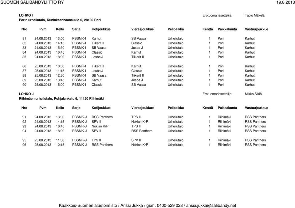 08.2013 10:00 PBSMK-I Tiikerit II Karhut Urheilutalo 1 Pori Karhut 87 25.08.2013 11:15 PBSMK-I Josba J Classic Urheilutalo 1 Pori Karhut 88 25.08.2013 12:30 PBSMK-I SB Vaasa Tiikerit II Urheilutalo 1 Pori Karhut 89 25.