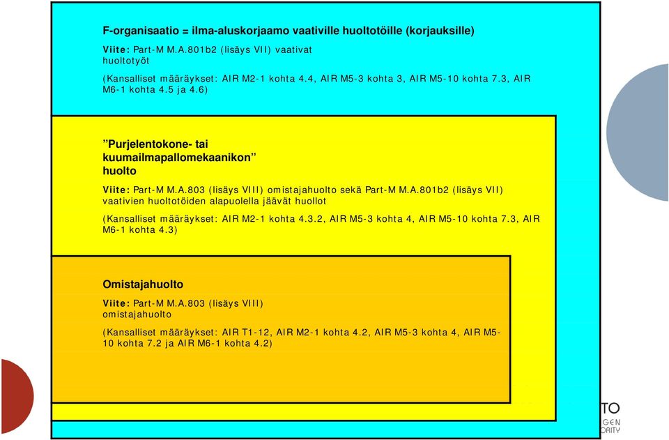 A.801b2 (lisäys VII) vaativien huoltotöiden alapuolella jäävät huollot (Kansalliset määräykset: AIR M2-1 kohta 4.3.2, AIR M5-3 kohta 4, AIR M5-10 kohta 7.3, AIR M6-1 kohta 4.