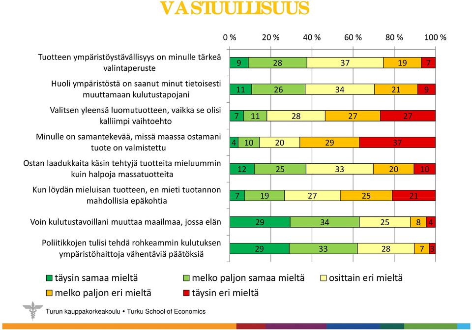 massatuotteita Kun löydän mieluisan tuotteen, en mieti tuotannon mahdollisia epäkohtia kh 9 28 37 19 7 11 26 34 21 9 7 11 28 27 27 4 10 20 29 37 12 25 33 20 10 7 19 27 25 21 Voin kulutustavoillani