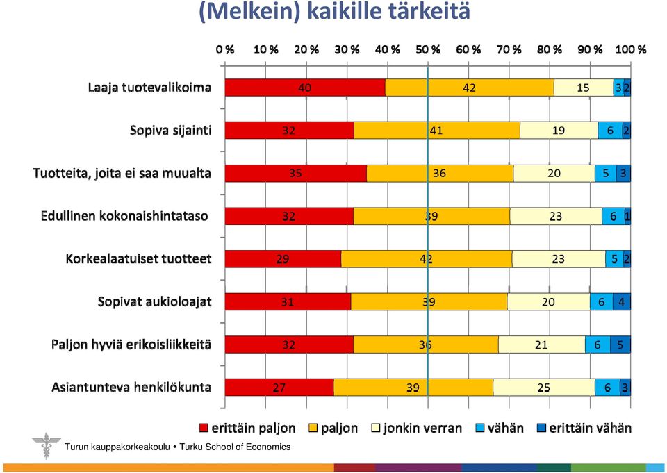 tärkeitä