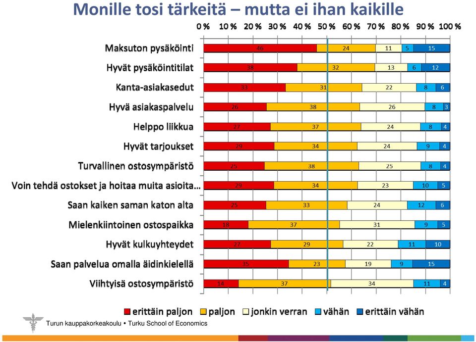 tärkeitä