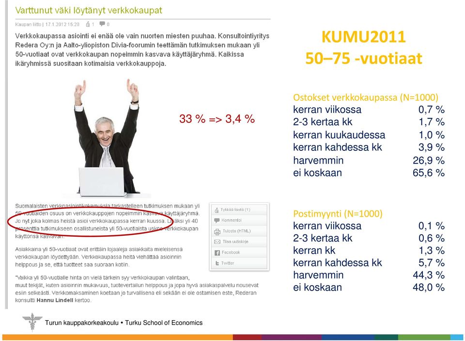 harvemmin 26,9 % ei koskaan 65,6 % Postimyynti i(n=1000) kerran viikossa 0,1 % 2-3