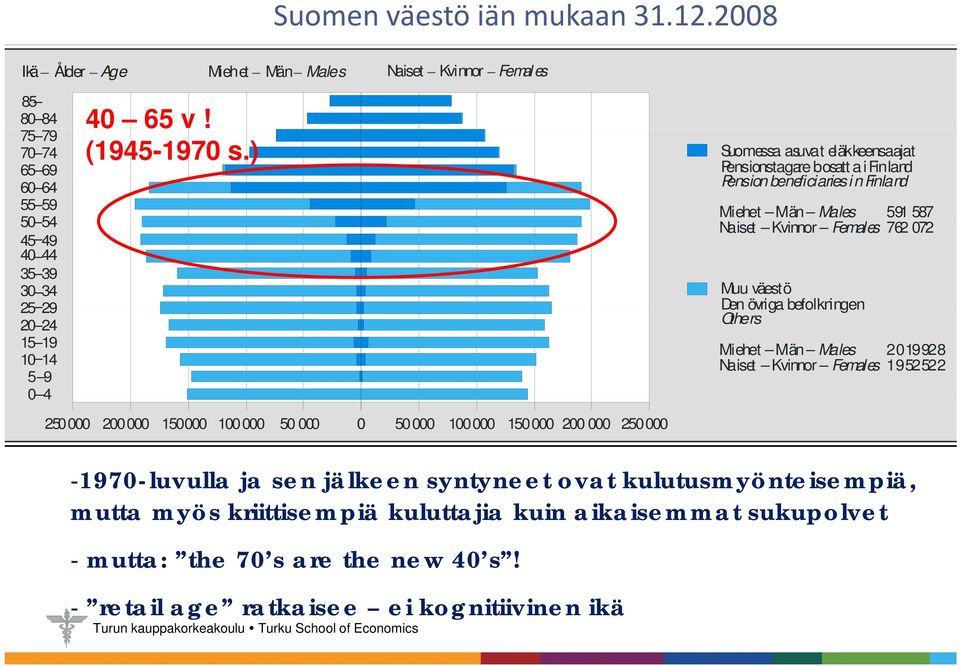 ) Suomessa asuvat eläkkeensaajat Pensionstagare bosatt a i Finland Pension beneficiaries i n Finland Miehet Män Males 591 587 Naiset Kvinnor Femal es 762 072 Muu väestö Den övriga