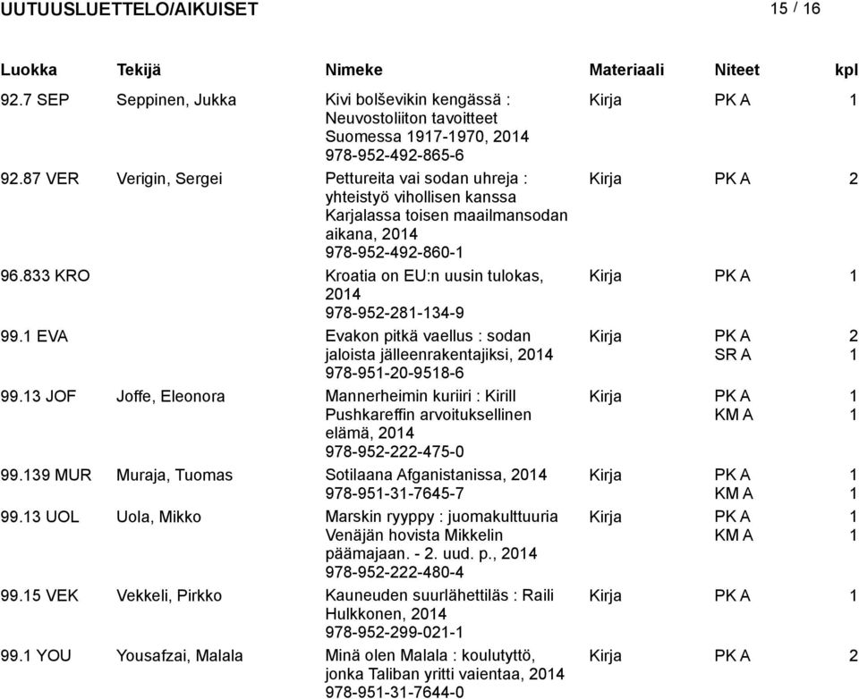 833 KRO Kroatia on EU:n uusin tulokas, 04 978-95-8-34-9 99. EVA Evakon pitkä vaellus : sodan jaloista jälleenrakentajiksi, 04 978-95-0-958-6 99.