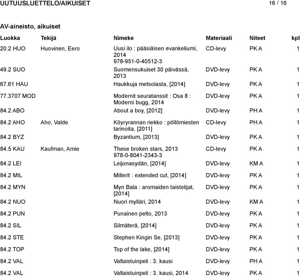 AHO Aho, Valde Köyryrannan riekko : pöllömiesten CD-levy tarinoita, [0] 84. BYZ Byzantium, [03] DVD-levy PK A 84.5 KAU Kaufman, Amie These broken stars, 03 CD-levy PK A 978-0-804-343-3 84.