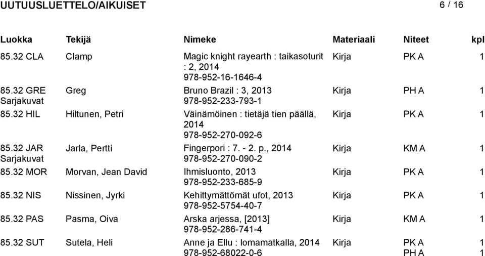 3 HIL Hiltunen, Petri Väinämöinen : tietäjä tien päällä, 04 978-95-70-09-6 85.3 JAR Jarla, Pertti Fingerpori : 7. -. p., 04 Kirja Sarjakuvat 978-95-70-090- 85.