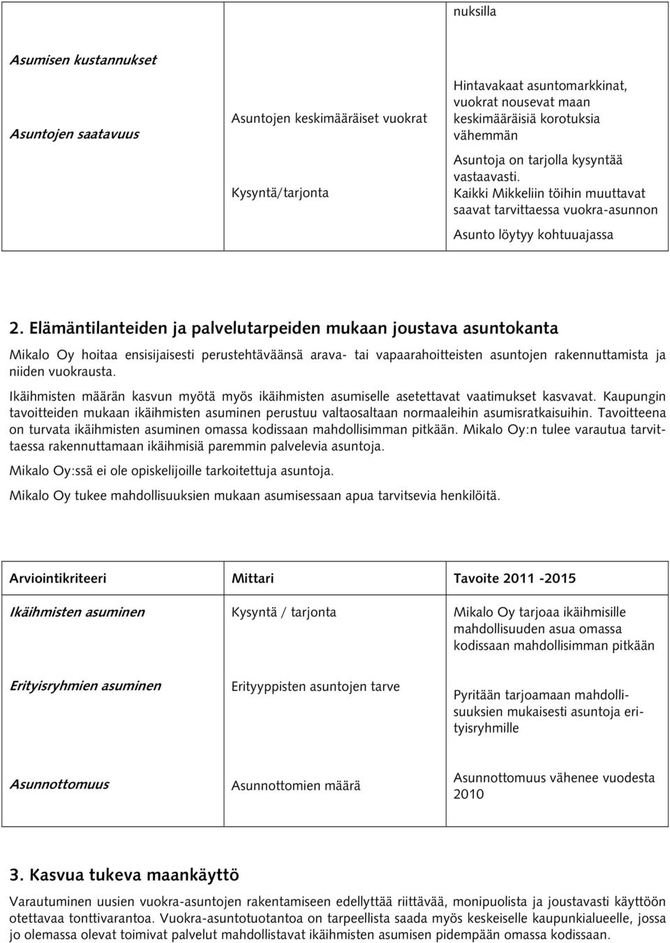 Elämäntilanteiden ja palvelutarpeiden mukaan joustava asuntokanta Mikalo Oy hoitaa ensisijaisesti perustehtäväänsä arava- tai vapaarahoitteisten asuntojen rakennuttamista ja niiden vuokrausta.