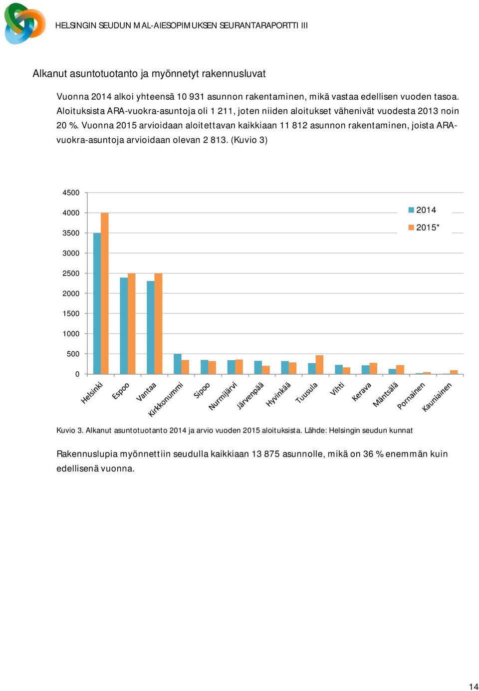 Vuonna 2015 arvioidaan aloitettavan kaikkiaan 11 812 asunnon rakentaminen, joista ARAvuokra-asuntoja arvioidaan olevan 2 813.