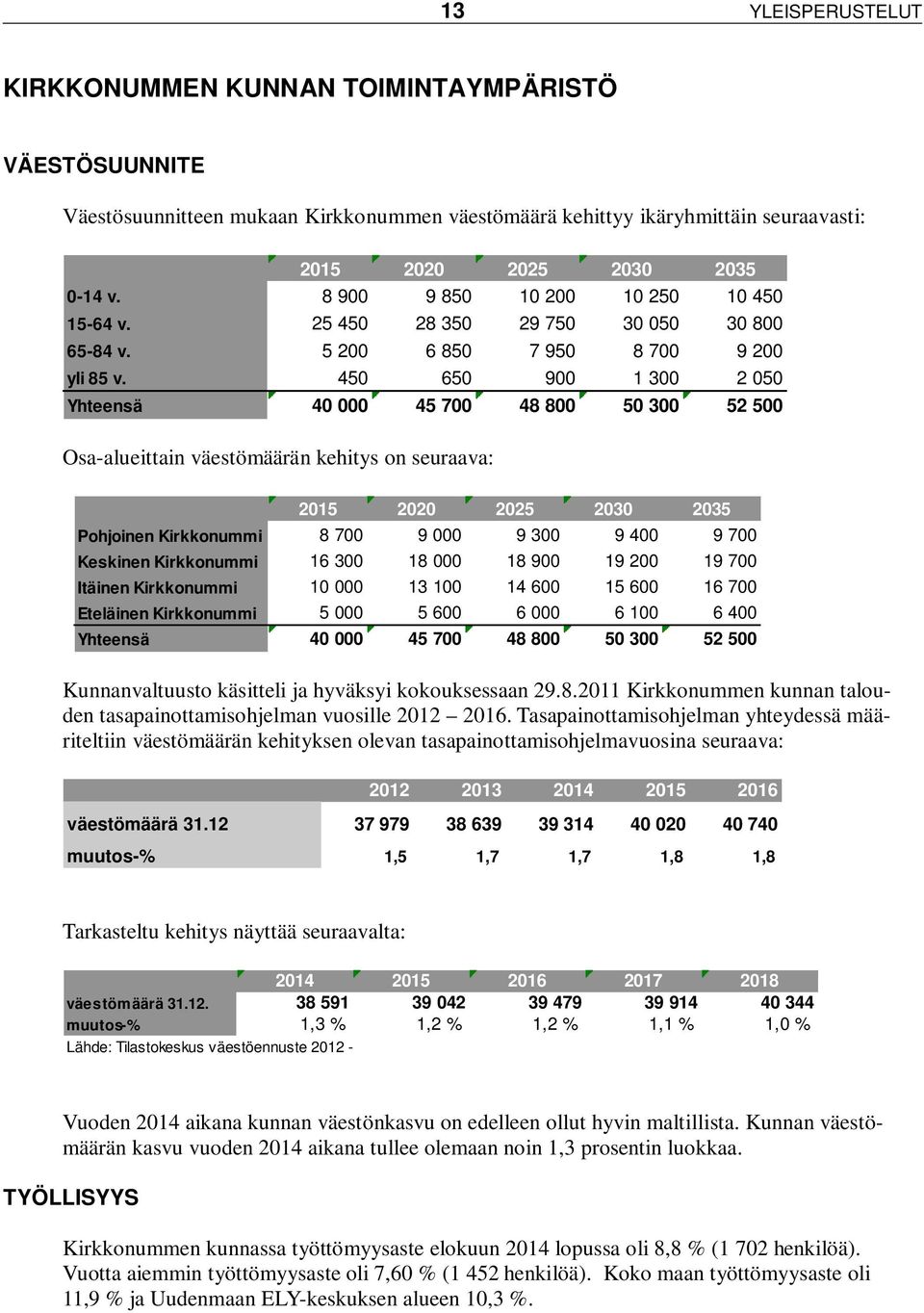 450 650 900 1 300 2 050 Yhteensä 40 000 45 700 48 800 50 300 52 500 Osa-alueittain väestömäärän kehitys on seuraava: 2015 2020 2025 2030 2035 Pohjoinen Kirkkonummi 8 700 9 000 9 300 9 400 9 700