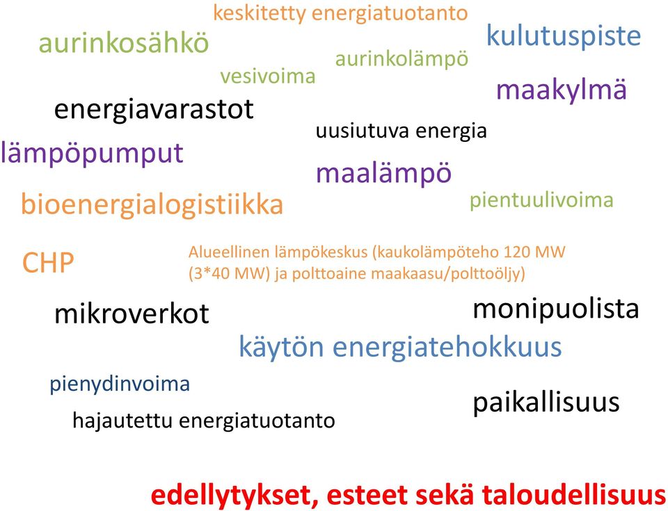 ja polttoaine maakaasu/polttoöljy) hajautettu energiatuotanto keskitetty energiatuotanto uusiutuva