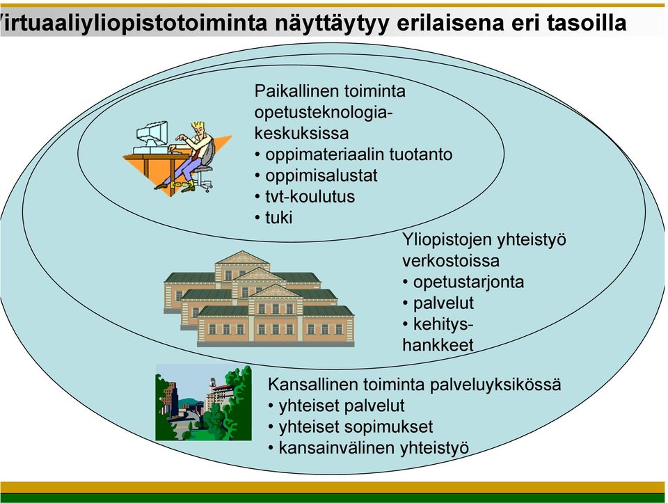 Yliopistojen yhteistyö verkostoissa opetustarjonta palvelut kehityshankkeet