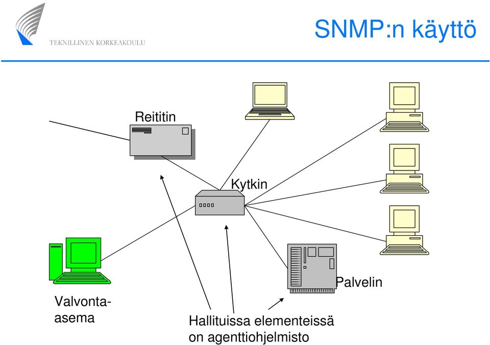 Hallituissa elementeissä