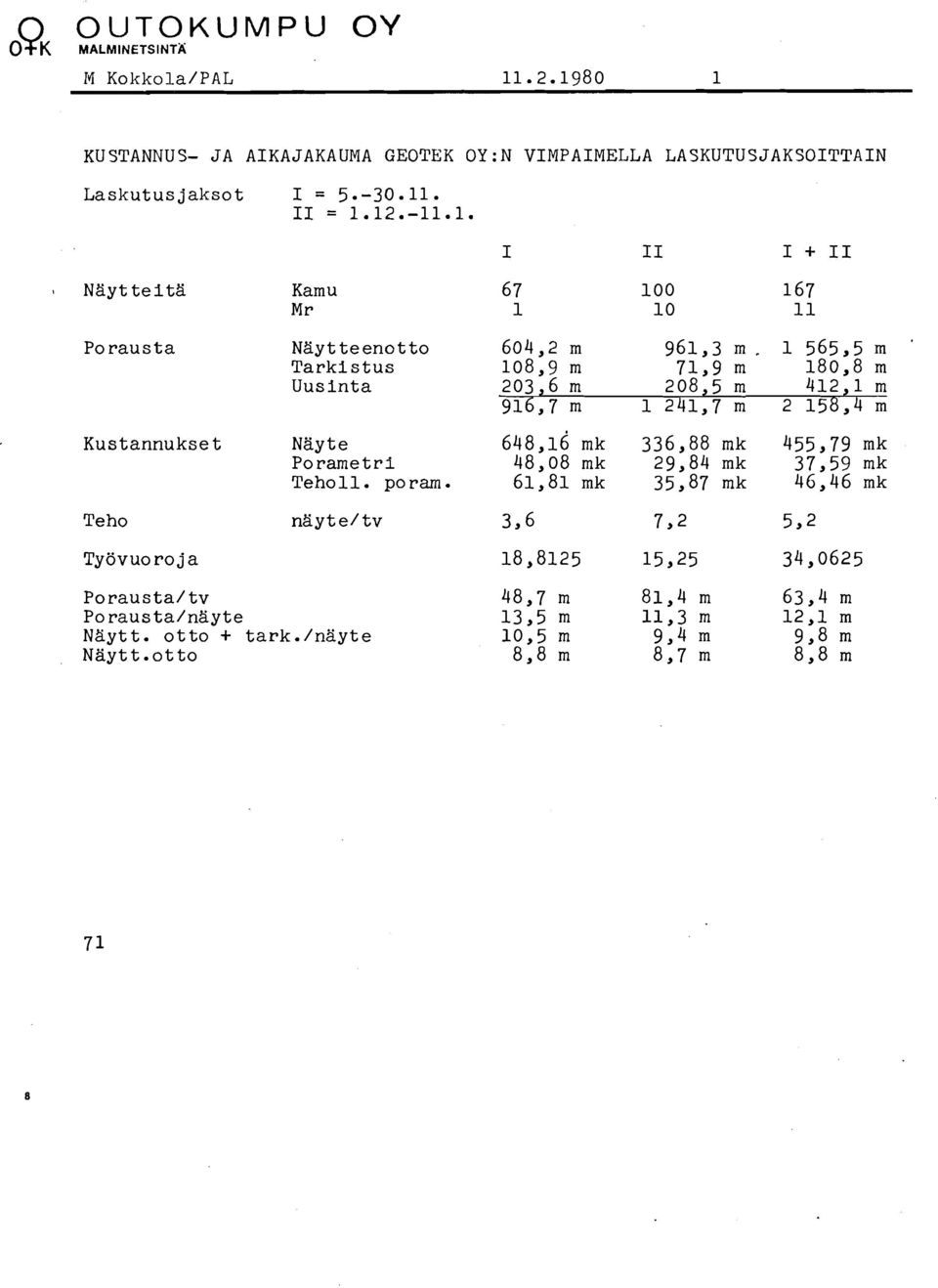 . I1 = 1.12.-11.1. Ntiyt teitti Kamu Mr Porausta Ntiytteenotto Tarkistus 604,2 m 108,9 m 961,3 m.