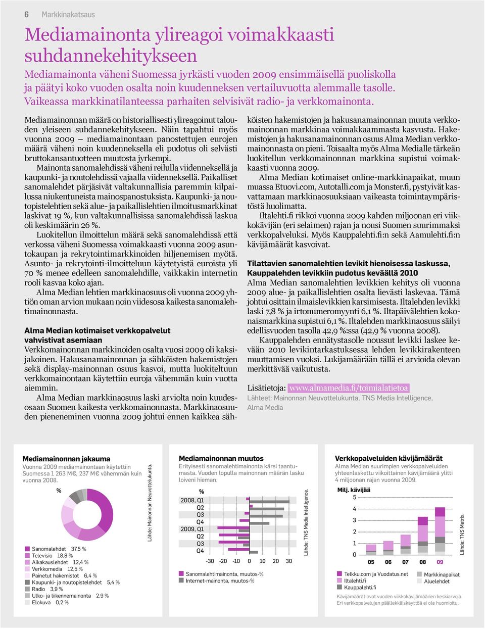 Mediamainonnan määrä on historiallisesti ylireagoinut talouden yleiseen suhdannekehitykseen.