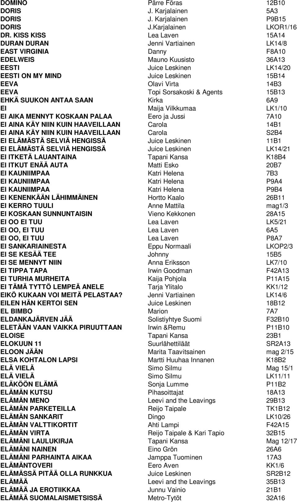 Virta 14B3 EEVA Topi Sorsakoski & Agents 15B13 EHKÄ SUUKON ANTAA SAAN Kirka 6A9 EI Maija Vilkkumaa LK1/10 EI AIKA MENNYT KOSKAAN PALAA Eero ja Jussi 7A10 EI AINA KÄY NIIN KUIN HAAVEILLAAN Carola 14B1