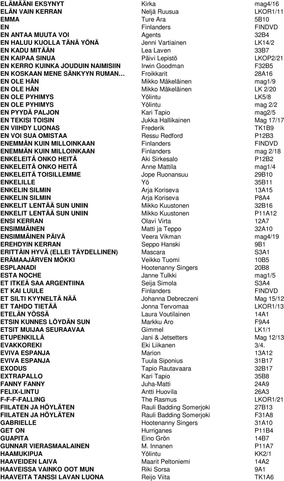 OLE HÄN Mikko Mäkeläinen LK 2/20 EN OLE PYHIMYS Yölintu LK5/8 EN OLE PYHIMYS Yölintu mag 2/2 EN PYYDÄ PALJON Kari Tapio mag2/5 EN TEKISI TOISIN Jukka Hallikainen Mag 17/17 EN VIIHDY LUONAS Frederik