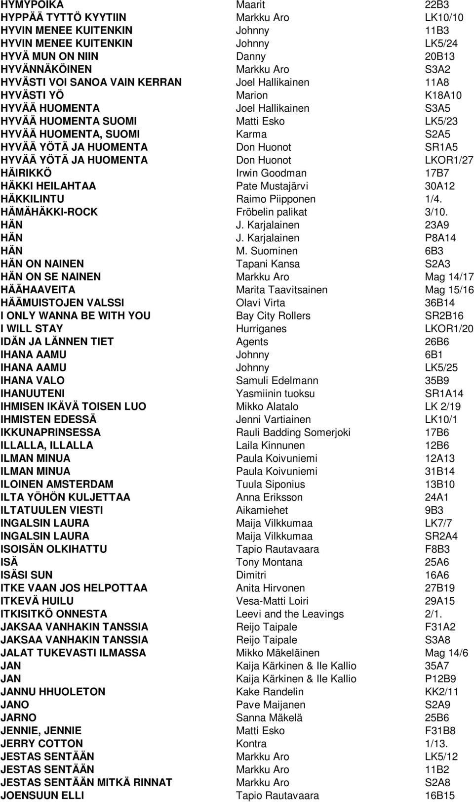 HUOMENTA Don Huonot SR1A5 HYVÄÄ YÖTÄ JA HUOMENTA Don Huonot LKOR1/27 HÄIRIKKÖ Irwin Goodman 17B7 HÄKKI HEILAHTAA Pate Mustajärvi 30A12 HÄKKILINTU Raimo Piipponen 1/4.