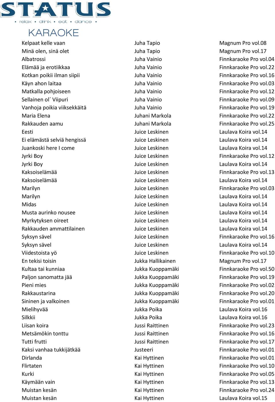 12 Sellainen ol Viipuri Juha Vainio Finnkaraoke Pro vol.09 Vanhoja poikia viiksekkäitä Juha Vainio Finnkaraoke Pro vol.19 Maria Elena Juhani Markola Finnkaraoke Pro vol.