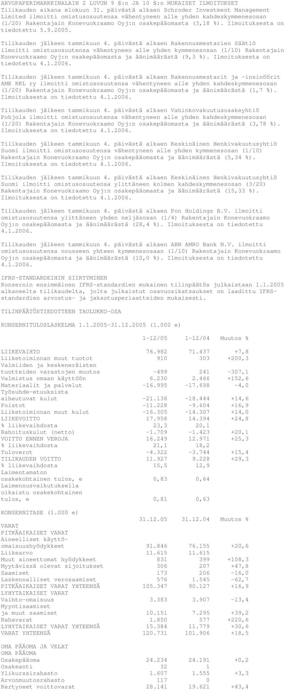 Ilmoituksesta on tiedotettu 5.9.2005. Tilikauden jälkeen tammikuun 4.